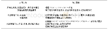 表3 共因失效分析：共因失效在定量安全分析中的应用探究