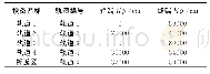 《表1 部分区域坐标位置表》