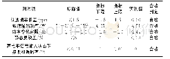 表5 400MHz数字信道机测试结果