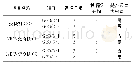 表1 交换机根端口选举表