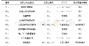 表4 应答器功能TFFR分配及SIL等级