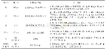 表2 铁路业务接口转换应用场景