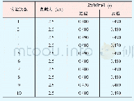 《表1 ZDKJ型交流快速转辙机的动作时间》