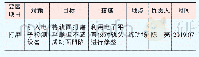 《表7 PDPC法制定打磨对策》