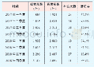 表2 2017-2018年发放准确率