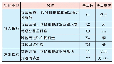 表1 安徽省物流效率评价指标体系