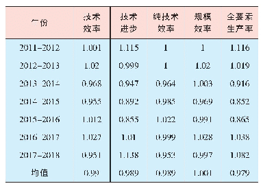 表4 2011-2018年安徽省物流业Malmquist指数的变动与分解