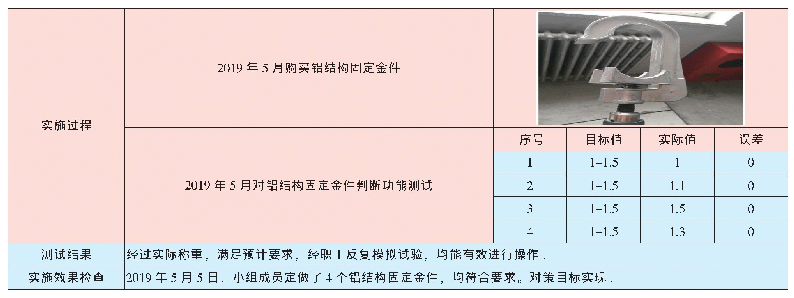 表1 0 选配铝结构固定金件实施过程