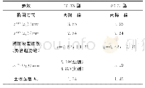 《表1 09-3X型及09-32型捣固车两捣一稳模式计算参数》