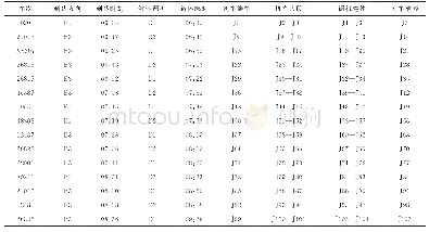 表2 到达列车对应技术作业信息