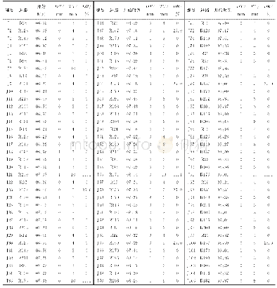 表4 进度调度方案：铁路技术站进路调度问题优化研究