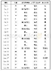 《表1 访谈对象基本信息：基于多维视角的女性科技工作者工作-家庭冲突问题研究》