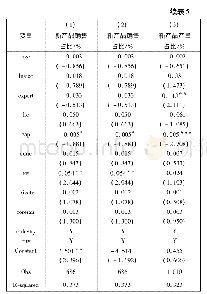 表5 进一步的稳健性检验回归结果