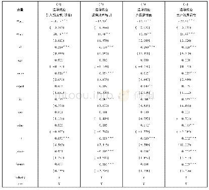 表7 环境规制对企业创新绩效影响的机制检验