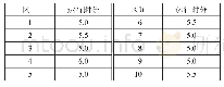 《表2 区间运行时分Tab.2 Section running time》