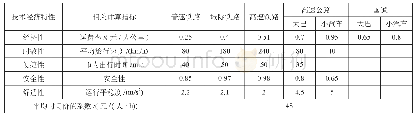 《表2 关中城市群城际客运通道运输方式主要参数表》