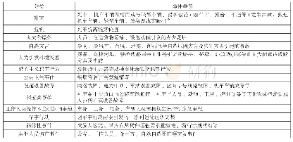 《表2 按照起因进行分类的铁路突发事件分类表》