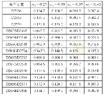 《表4 不同换乘次数权重下的各乘车方案加权余弦值》