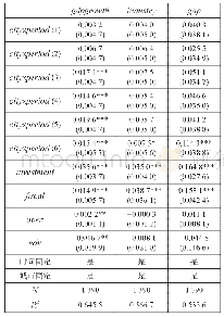表3 高速铁路对城市经济发展的动态效应