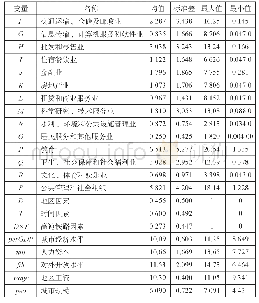 表1 各变量描述性统计：郑西高速铁路对沿线区域第三产业集聚的影响研究