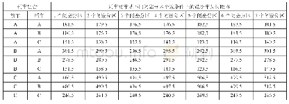 《表1 7种情况下不同列车追踪下的最小车头时距》