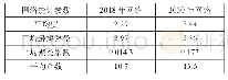 《表6 特征值计算结果：京津冀地区高速铁路网络特性研究》