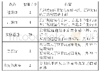 《表2 郑州站站房主要设施布局》