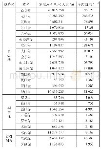 表1 韩国高速铁路车站基本信息