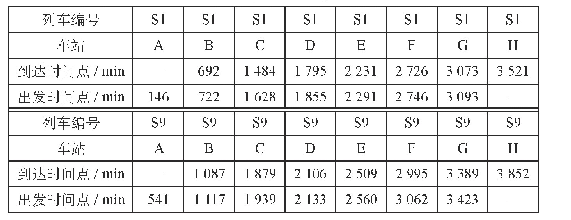 表4 调整后列车时刻表：针对发车延迟的列车运行图加线模型构建及实证