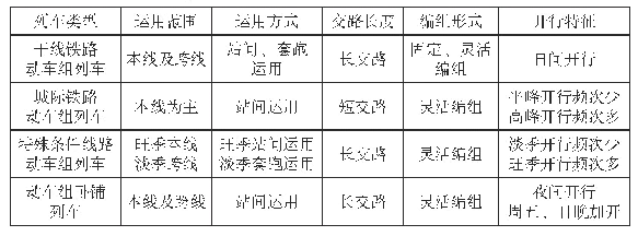 表2 200 km/h动力集中型动车组运用方式情况