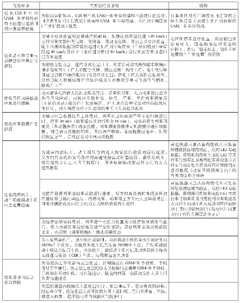 表1 广州局集团公司高速铁路应急处置优化措施