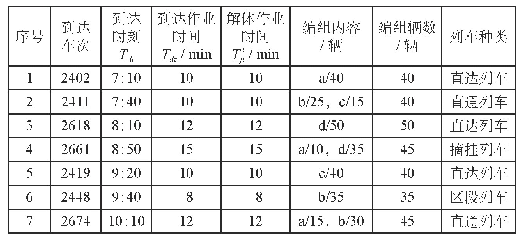 表1 到达列车基本信息表