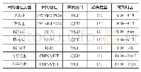 表1 多寻址类别的联合路由表示例