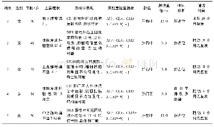 《表1 5例肝EAML临床特点》