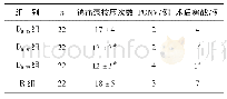 《表5 4 组患者术后镇痛泵按压次数, PONV、术后寒战发生情况比较》