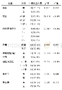 表1 患者静脉留置针不良反应影响因素的单因素分析