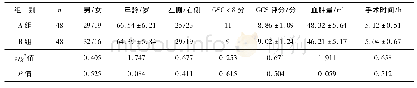 表1 两组基线资料比较[±s,n(%)]