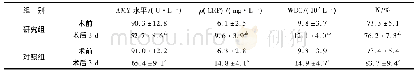 《表3 两组患者手术前后炎性反应相关指标比较(±s)》