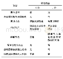 表1 住院患者预防跌倒护理评估表