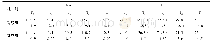 表1 两组患者不同时刻MAP和HR比较(n=20)