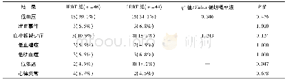 表4 两组不良反应/n(%)