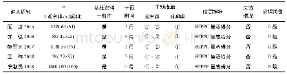 表1 纳入文献的基本特征及质量评价