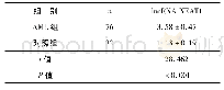 表2 各组外周血单个核细胞中lncRNA NEAT1的表达