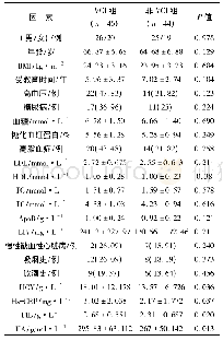 表1 两组患者的人口学和临床特征比较