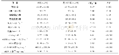 表1 两组患者一般情况、常规实验室指标、SOFA评分、u KIM-1及u L-FABP水平的比较