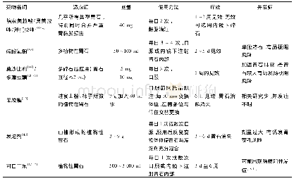 表1 胃石症的药物治疗：胃石症的病因及诊治进展