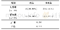 表1 两组皮瓣成活情况比较