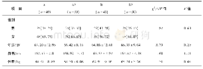 表1 组间一般资料的比较(±s)