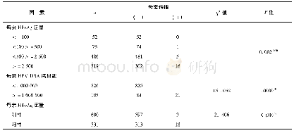 表2 母亲血清学检测和HBV DNA拷贝数单因素分析