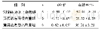 表1 各组乳腺癌MCF-7细胞OD值、存活率的比较